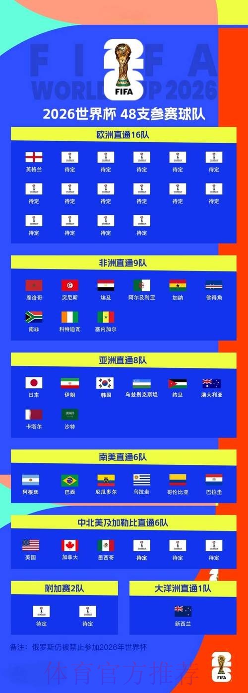 2026世界杯买球实时最佳 2026世界杯买球实时最佳